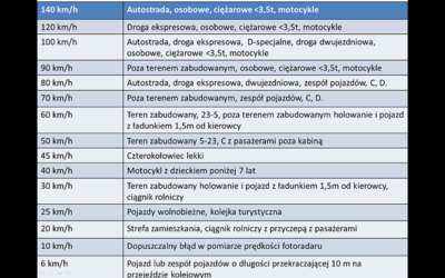 Prędkości 1.png