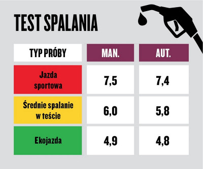 Audi A4 2,0 TDI.jpg (84.08 KiB) Przeglądane 7450 razy Audi A4 2,0 TDI.jpg