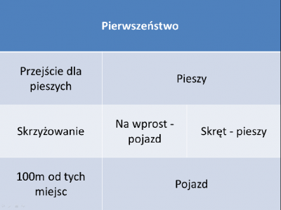 Pierwszeństwo.png