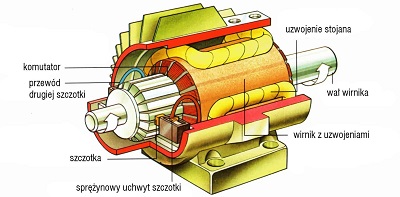 silnik elektryczny.jpg