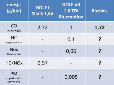 Porównanie Golf I - VII 3.png