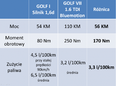 Porównanie Golf I - VII 2.png