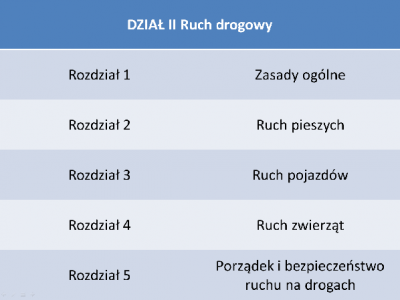 PoRD Rozdziały.png