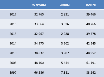 statystki wypadków.png
