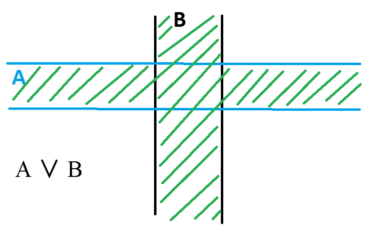 Skrzyżowanie suma (alternatywa).png