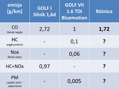porównanie Golf3.png