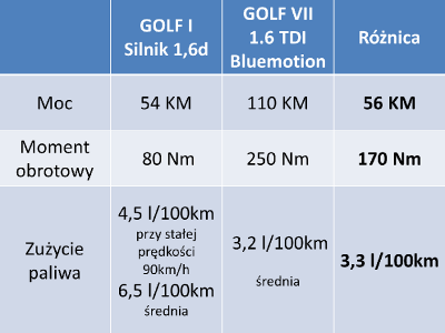 porównanie Golf2.png