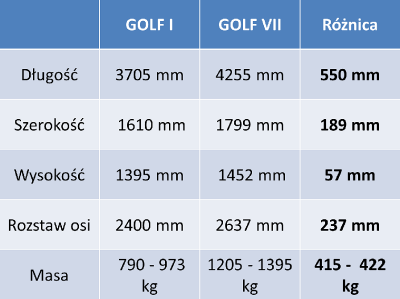 porównanie Golf.png