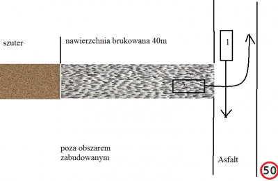 Skrzyżowanie dwóch dróg twardych.png