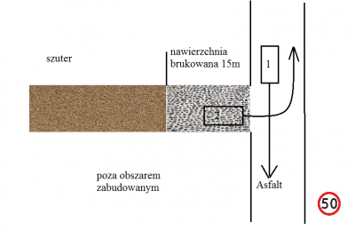 Wjazd z drogi gruntowej.png