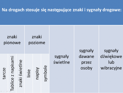 Znaki drogowe.png