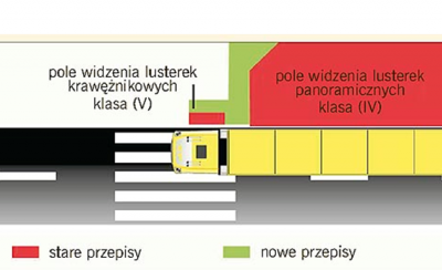 Widoczność w lusterkach.png