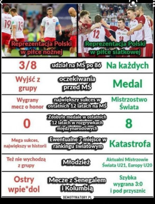 Piłka nożna vs siatkówka.jpg