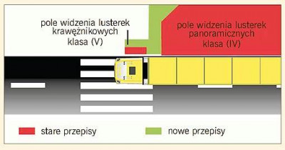 Pole widzenia kierowcy.jpg