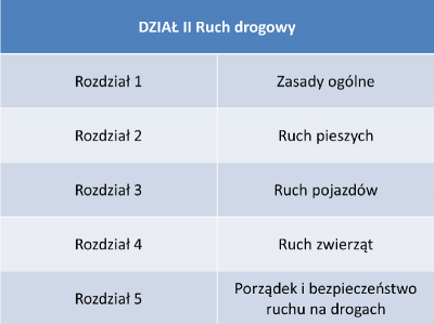 Ruch drogowy.png