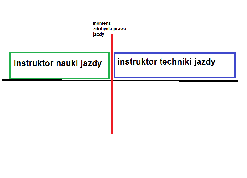 instruktorzy.png