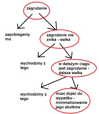 Szkolenie bezpiecznej jazdy.png